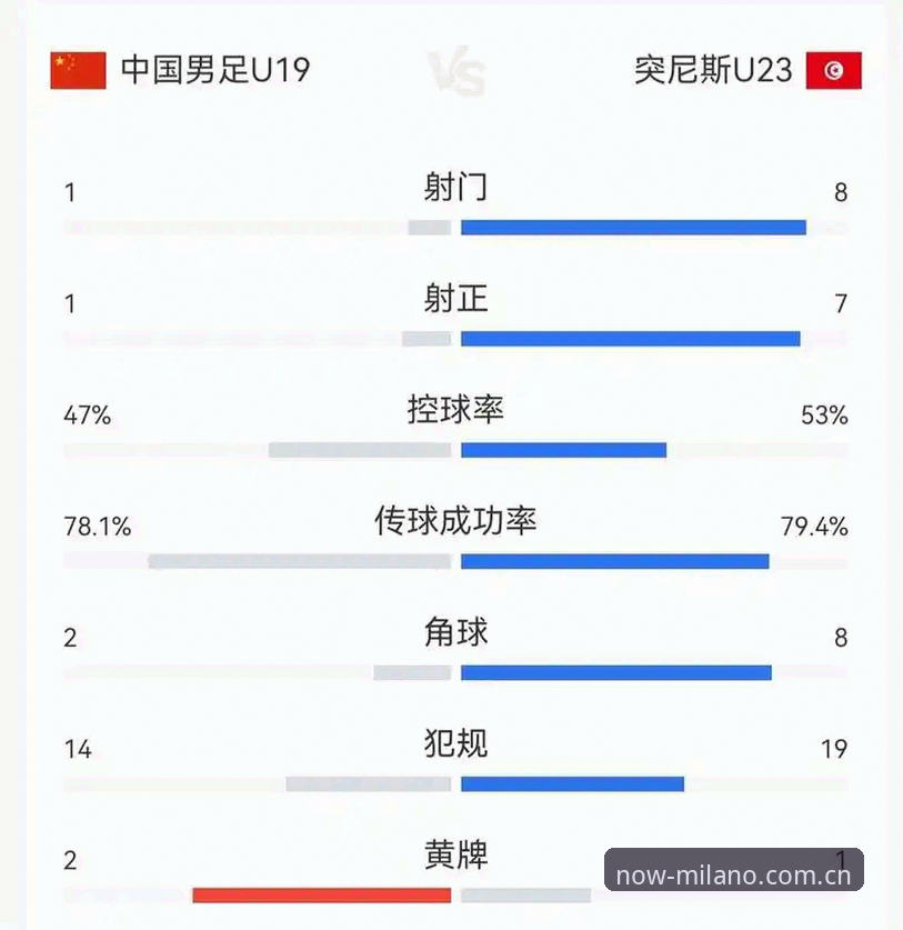 U19国足土伦杯0-3完败突尼斯——米兰体育官网全赛事深度评测