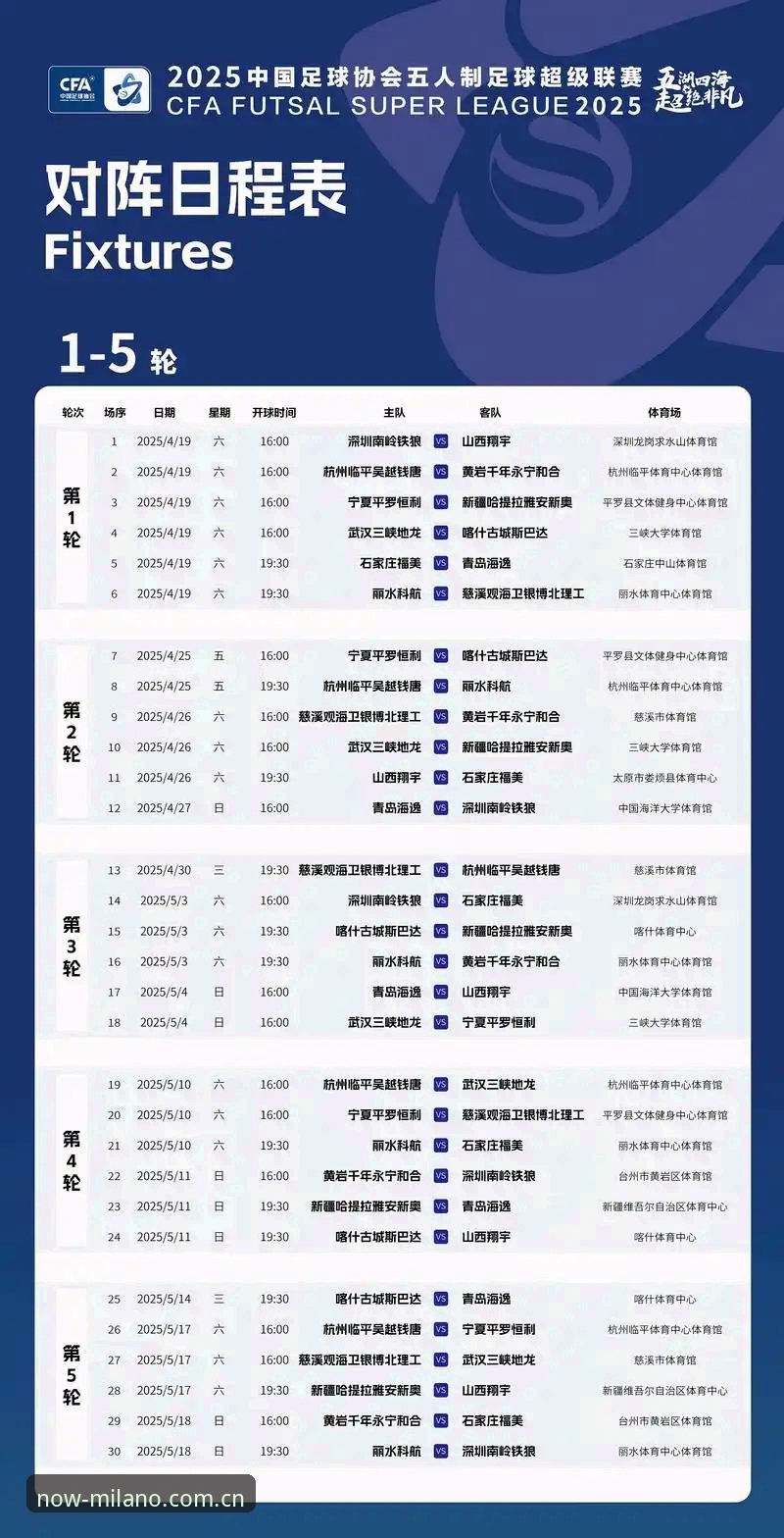 立足此刻2025赛事推荐 米兰体育官网实用攻略:立足此刻2025赛事推荐的五个关键问答